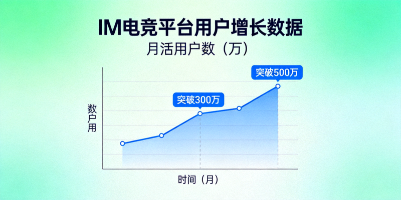 IM电竞平台用户增长数据图表 - 显示突破性增长曲线