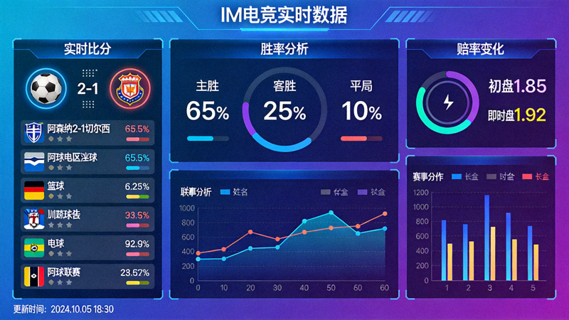IM电竞平台实时数据仪表盘界面 - 展示多项赛事分析指标