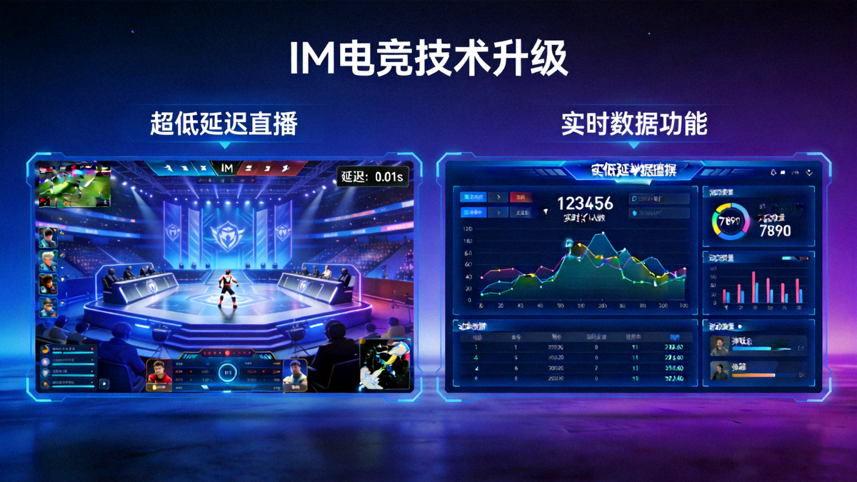 IM电竞平台技术升级主视觉图 - 展示超低延迟直播与实时数据功能界面